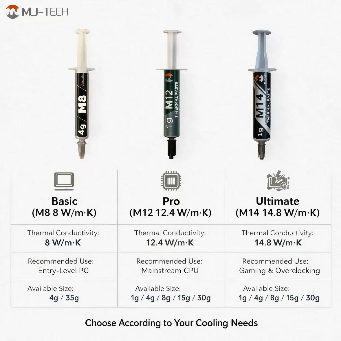 MJ-TECH M8 M12 M14 Thermal Pas - Thermal Paste Cpu ulasan dan harga